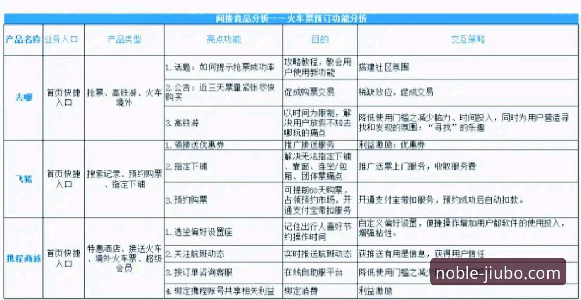 九博使用教程对比 九博体育平台与竞品对比深度分析:从使用教程看差异化优势