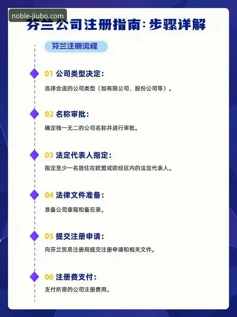 九博国际官网 九博体育平台新手入门详解:从注册到体验的全流程指南