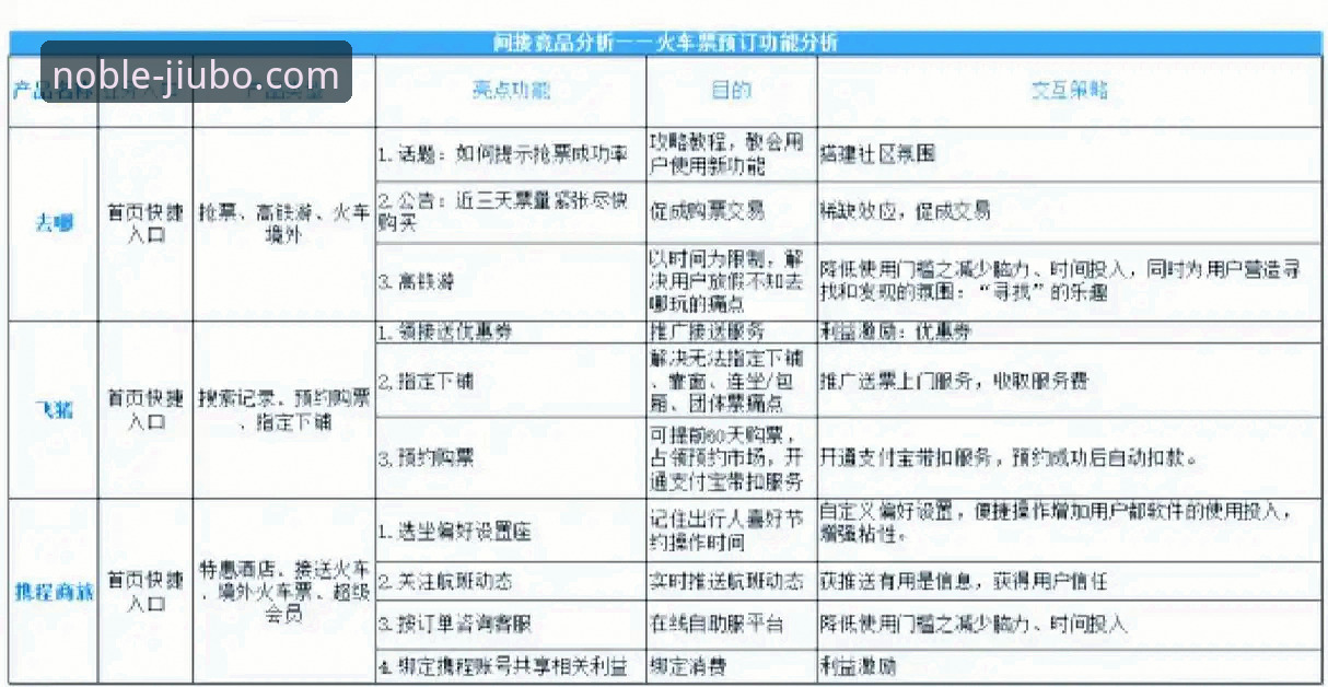九博体育平台功能详解：从G9B0入口到A7F3竞品的差异化探索