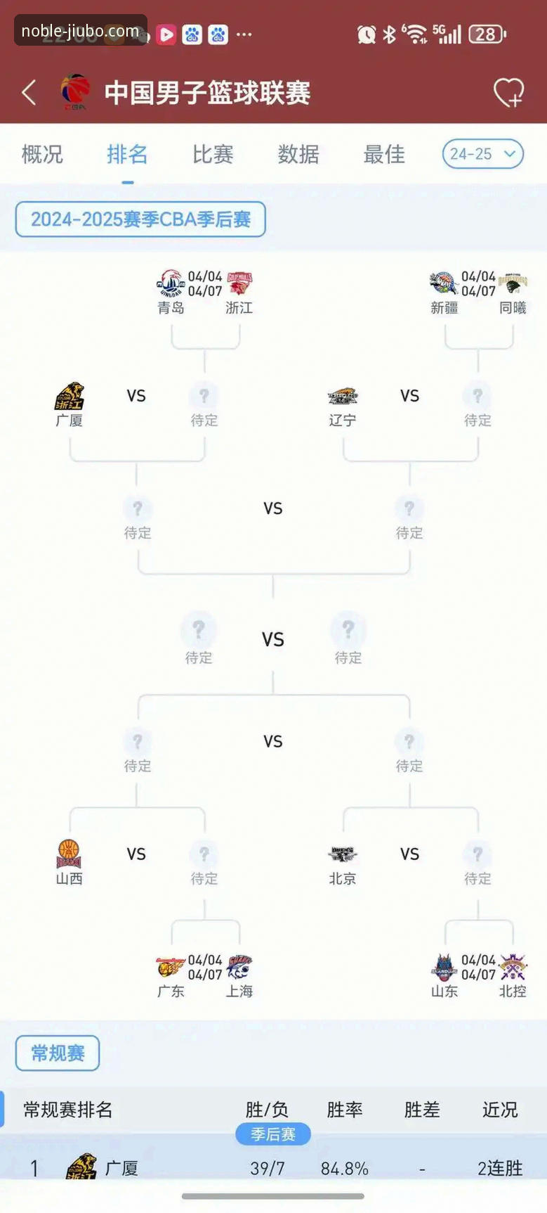 九博使用教程使用指南 CBA季后赛浙江加时逆转宁波晋级八强深度解析